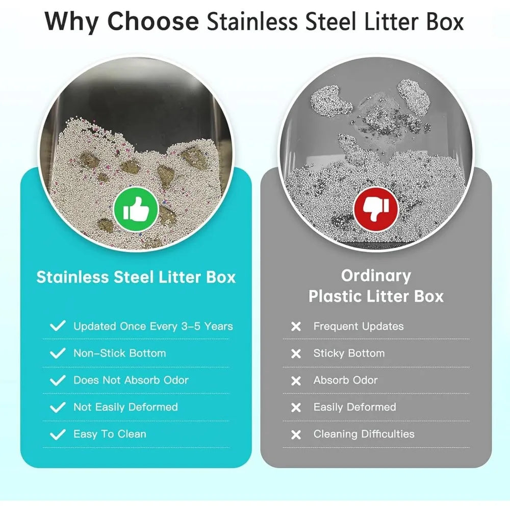 Stainless Steel Cat Litter Box with Lid and Anti-Leakage Enclosure Non-Stick by NoEnName