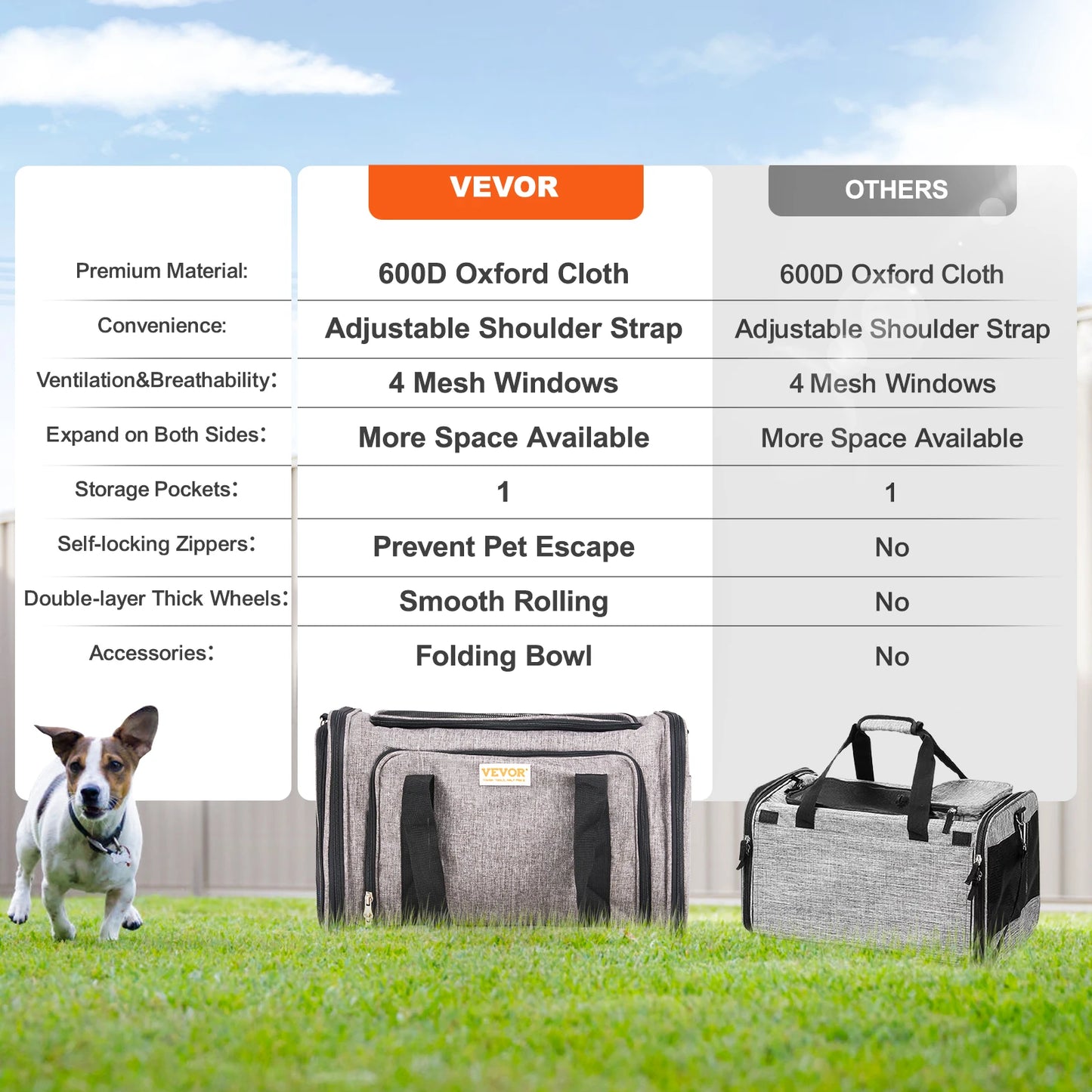 SucceBuy Cat Carrier Backpack With Telescopic Handle Wheels