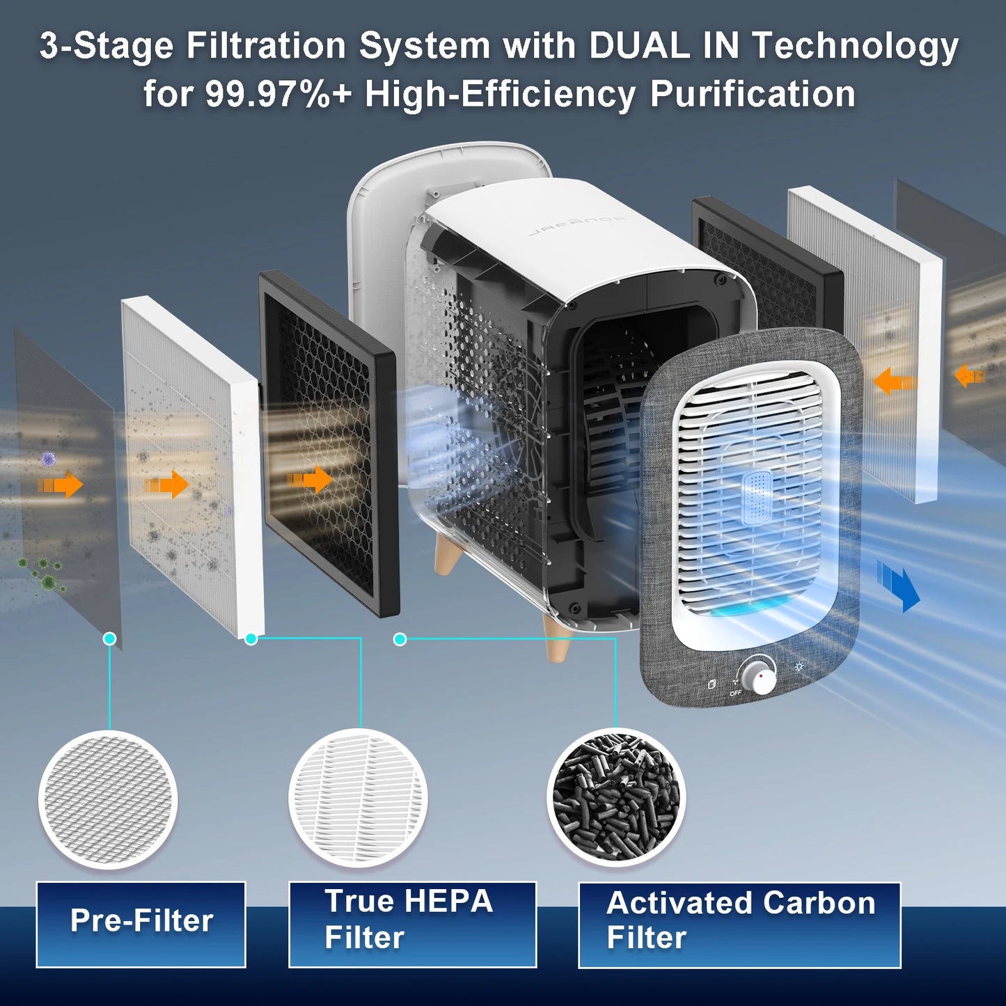 Jafanda Air Purifier for Home Bedroom 780 Square Feet HEPA and Activated Carbon Air Cleaner with Fragrance Sponge and Nightlight for Smoke Removal